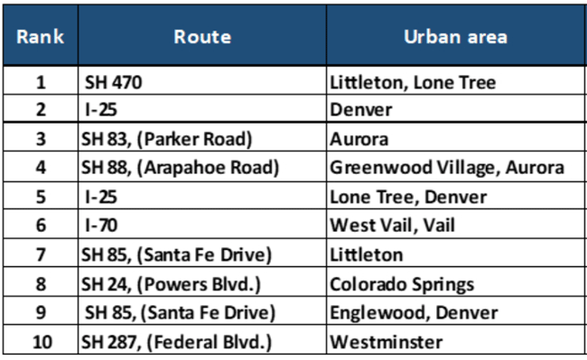1654814615025 Tripcolorado