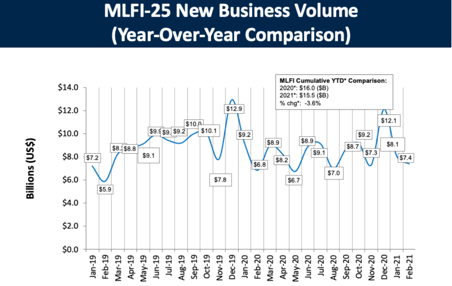 1654814760734 Mlfi25february2021