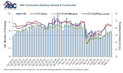 1654815242517 Combo Graph May 21 1654815242517 Combo Graph May 21