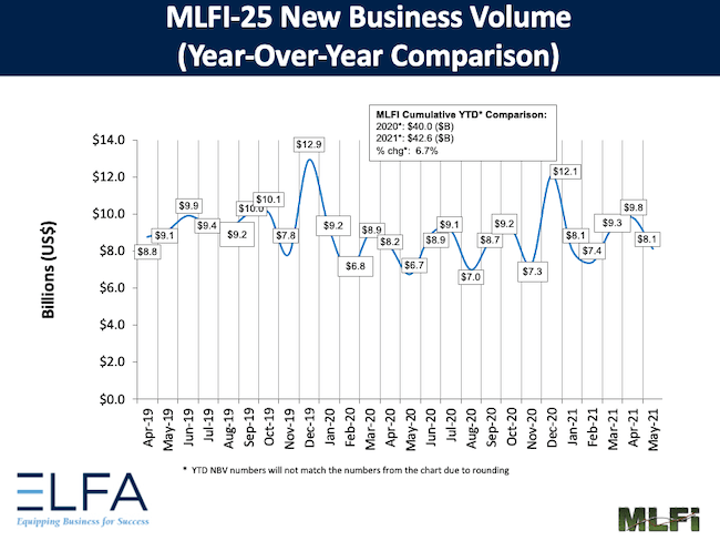 1654815268036 Mfli25may2021
