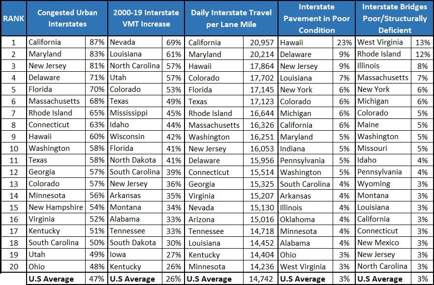 1654815297788 Interstatechart