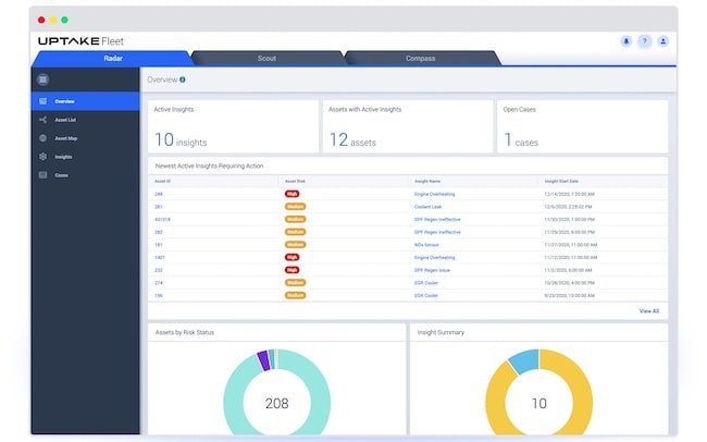 1654815797841 Uptakefleetdashboard