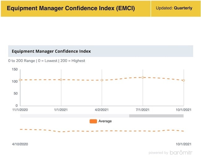 1654815944155 Emcioct2021