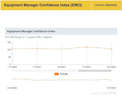 1654815944155 Emcioct2021 1654815944155 Emcioct2021