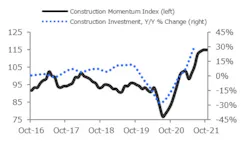 1654816002773 Construction Investment 1654816002773 Construction Investment