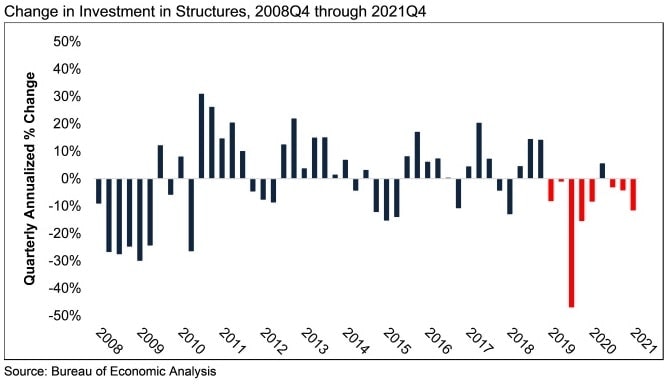 1654816569475 Nonresidential Investment