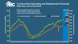 1654816760746 Constructionspending2022 1654816760746 Constructionspending2022