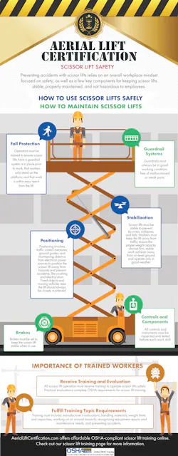 1654828858095 Scissor Lift Safety 1654828858095 Scissor Lift Safety