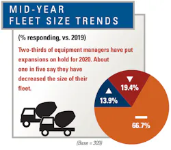 2020-Mid-year-fleet-size 2020-Mid-year-fleet-size
