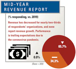 2020-Mid-year-revenue 2020-Mid-year-revenue