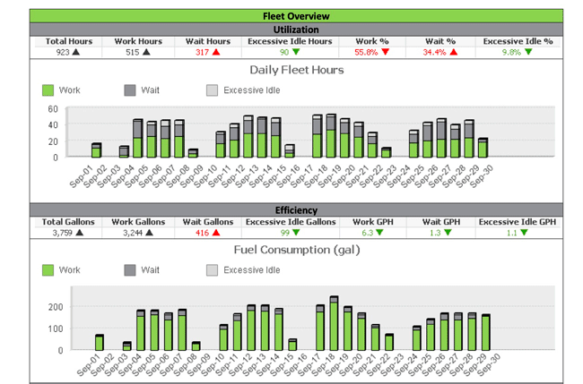 Volvo-ActiveCareDirect-SampleReport