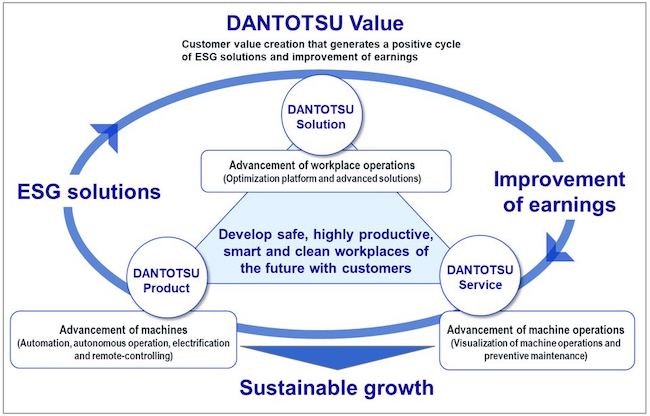 1656355666916 Dantotsu