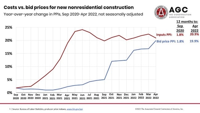 1656355687515 Costs V