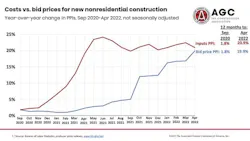 1656355687515 Costs V 1656355687515 Costs V