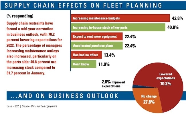 1656355696707 Supply Fleet Planning
