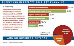 1656355696707 Supply Fleet Planning 1656355696707 Supply Fleet Planning