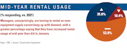 Mid-year-rental-usage_0 Mid-year-rental-usage_0