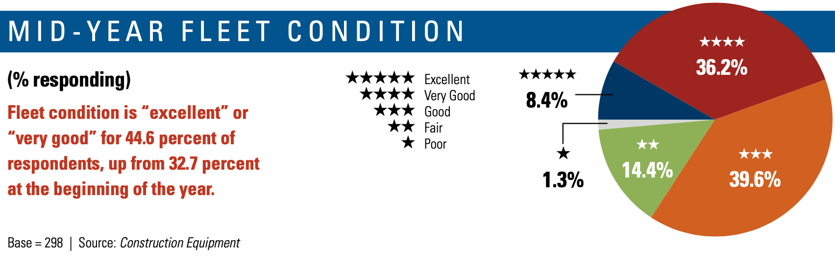 1656355704289 Midyearfleetcondition