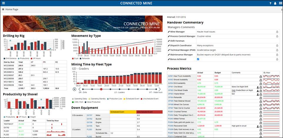 Mine Star Reporting Graphic
