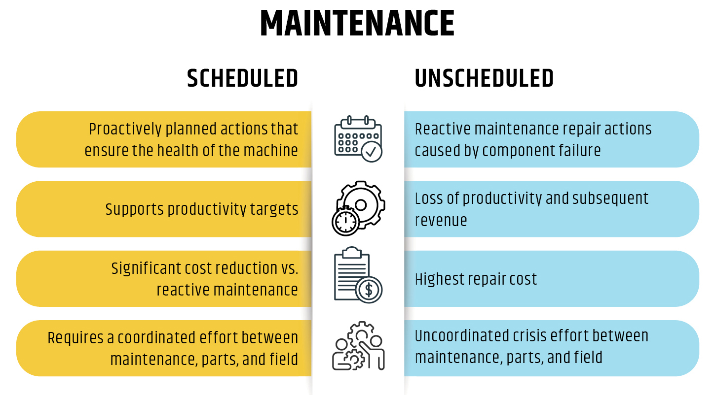Maintenance Comparison