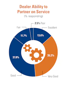 Dealer Ability 636d20acddc30 Dealer Ability 636d20acddc30