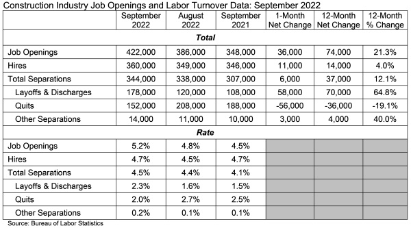 Jolts Table 11 1 22 6364134061470