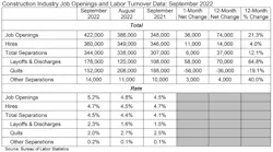 Jolts Table 11 1 22 6364134061470 Jolts Table 11 1 22 6364134061470