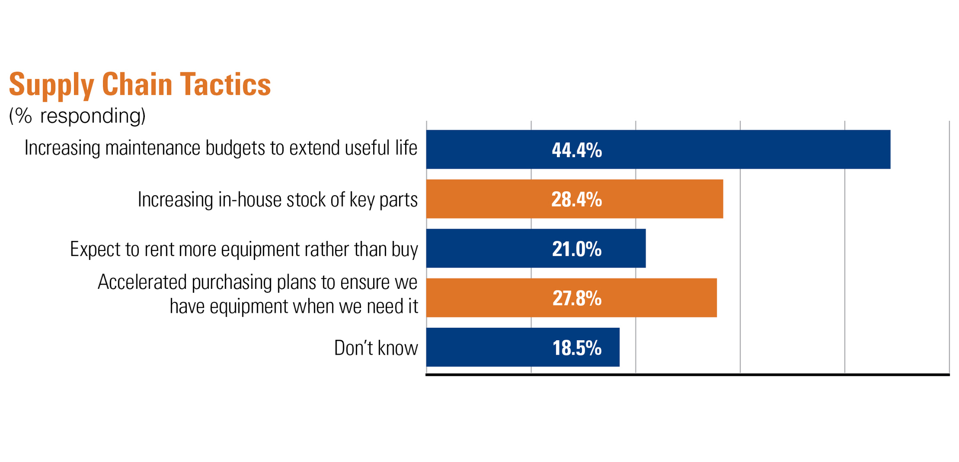 Supply Chain Tactics 636a682758b1a
