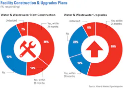 Water Facility Plans 639a29f553449 Water Facility Plans 639a29f553449