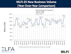 Newbusinessvolume 1222 tmb Size 1000 63d1659e26d19 Newbusinessvolume 1222 tmb Size 1000 63d1659e26d19