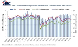Confidence June Confidence June