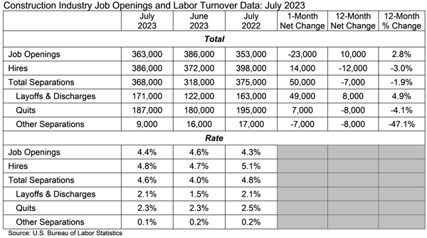 Jolts Table For August 29 2023