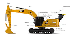The elements of Built Robotics Exosystem for operating excavators from 15 to 50 tons. Note that the rear installation cannot interfere with boom movements. The elements of Built Robotics Exosystem for operating excavators from 15 to 50 tons. Note that the rear installation cannot interfere with boom movements.