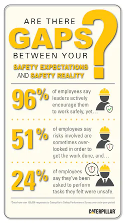 Safety perception gaps. Safety perception gaps.