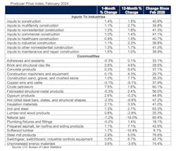 Equipment prices remained level in February. Equipment prices remained level in February.