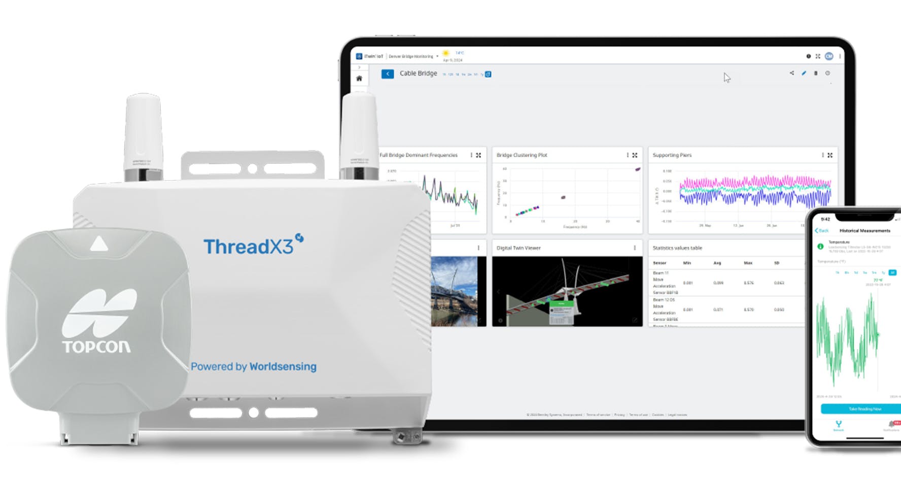 Topcon Bentley Worldsending Technologies