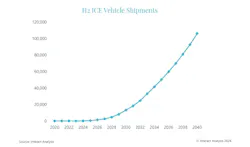 Hydrogen vehicle shipments Hydrogen vehicle shipments