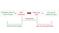 A framework for costing. A framework for costing.