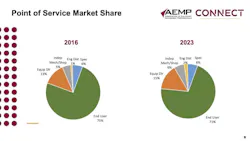 Outsourcing Outsourcing