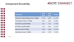 Durability Durability