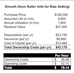 Example costs for a smooth drum roller. Example costs for a smooth drum roller.