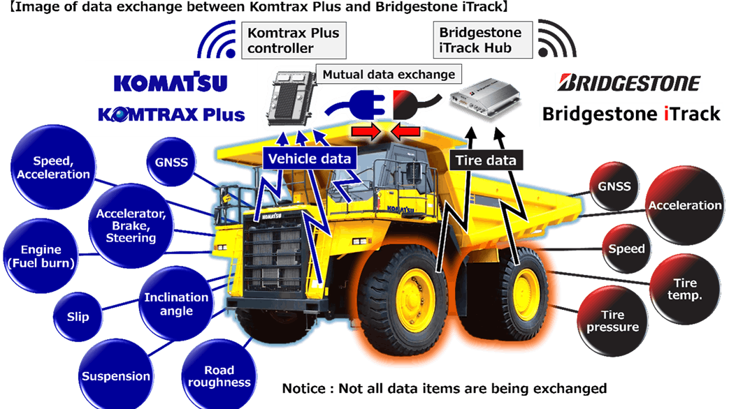 67c9d97ba7456d7678b4e293 Bridgestonekomatsu