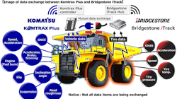 67c9d97ba7456d7678b4e293 Bridgestonekomatsu 67c9d97ba7456d7678b4e293 Bridgestonekomatsu