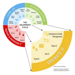 operate_it operate_it