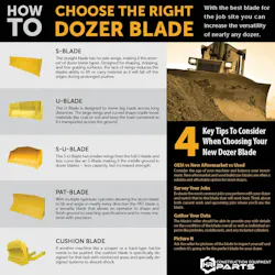 Dozer blade infographic Dozer blade infographic