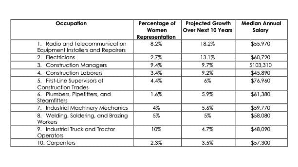 Women job chart