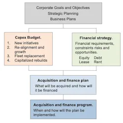 Corporate goals Corporate goals