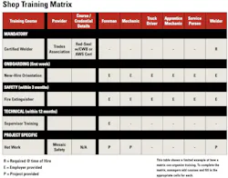 Sample matrix Sample matrix