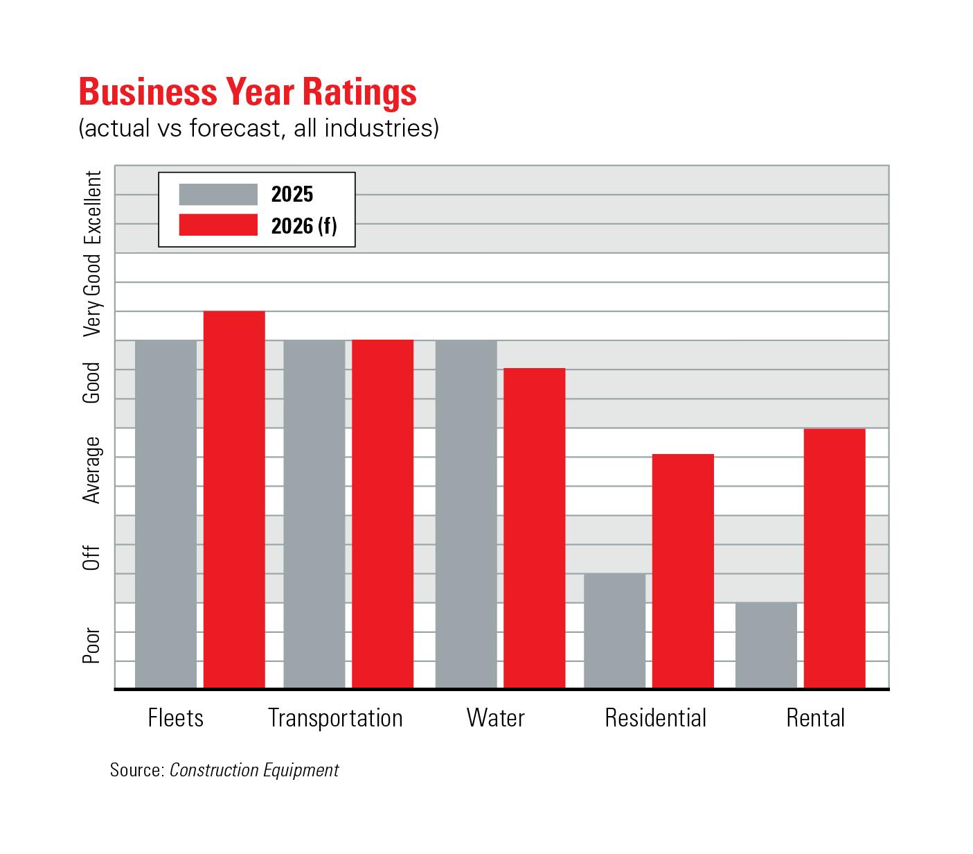 businessyearratings