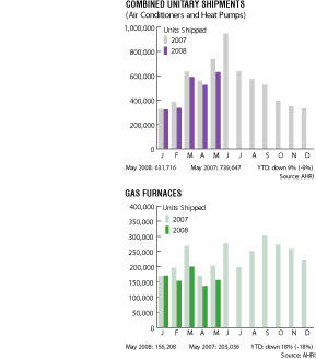 Contractingbusiness Com Sites Contractingbusiness com Files Uploads Stats Corner Charts Aug08